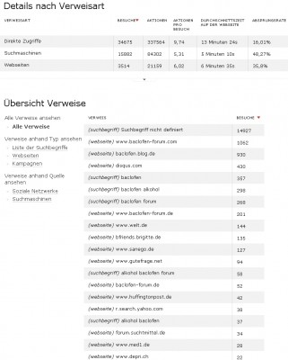 Statistik 2014.jpg