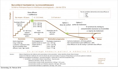Schema_Therapeutique_Baclofène_francais_0116-final-1.jpg