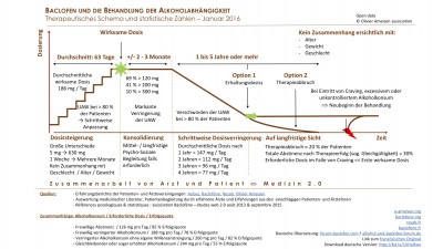 Schema_Therapeutique_Baclofène_german_0116-final.jpg