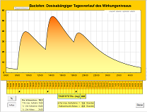 Baclofen Kornblume.png