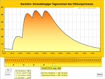 Baclofen Kornblume 1.png