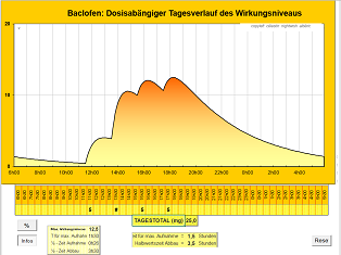 Baclofen Snaut.png