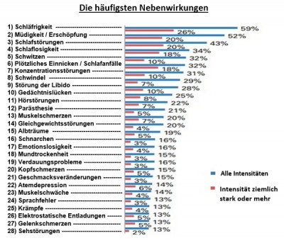 Verteilung-der-Nebenwirkungen-2015-2016-uebersetzt1.jpg
