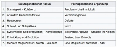 Salutogenetische Orientierung.jpg